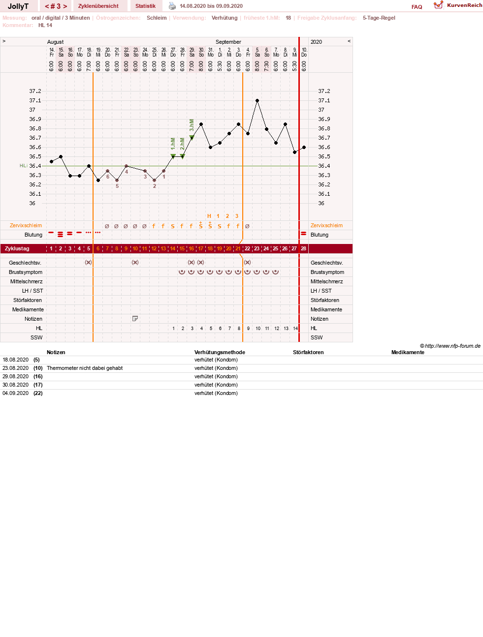 NFP-Kurve User #49192