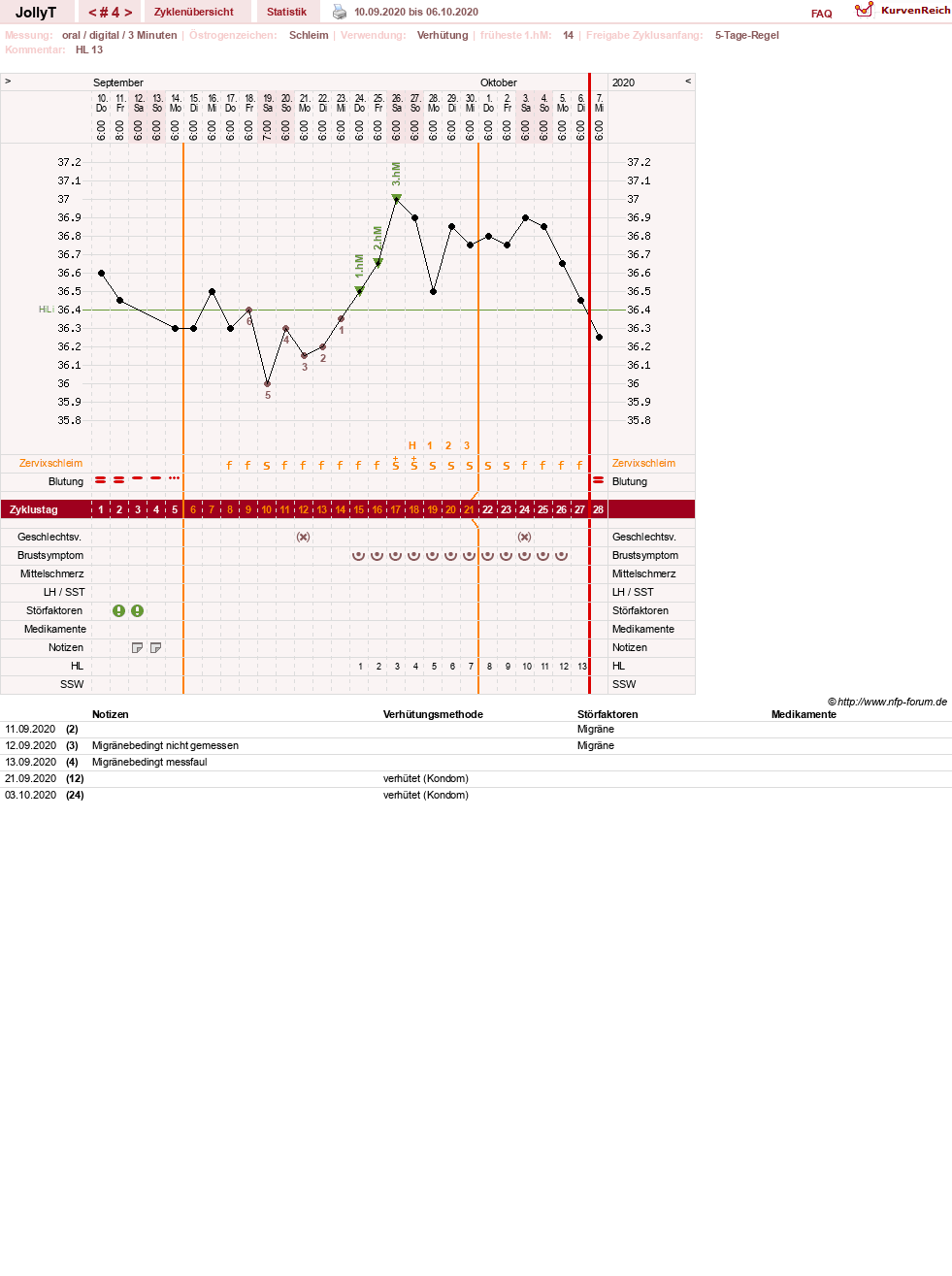NFP-Kurve User #49192