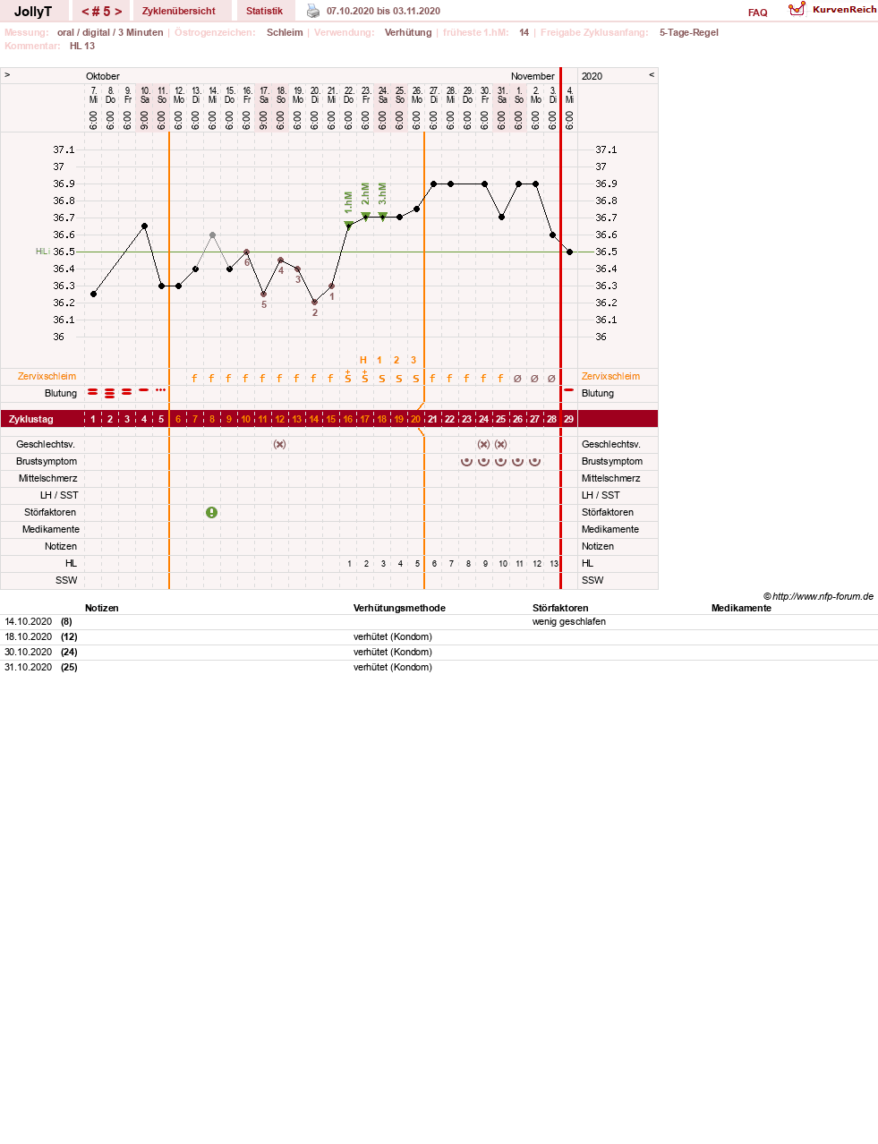 NFP-Kurve User #49192