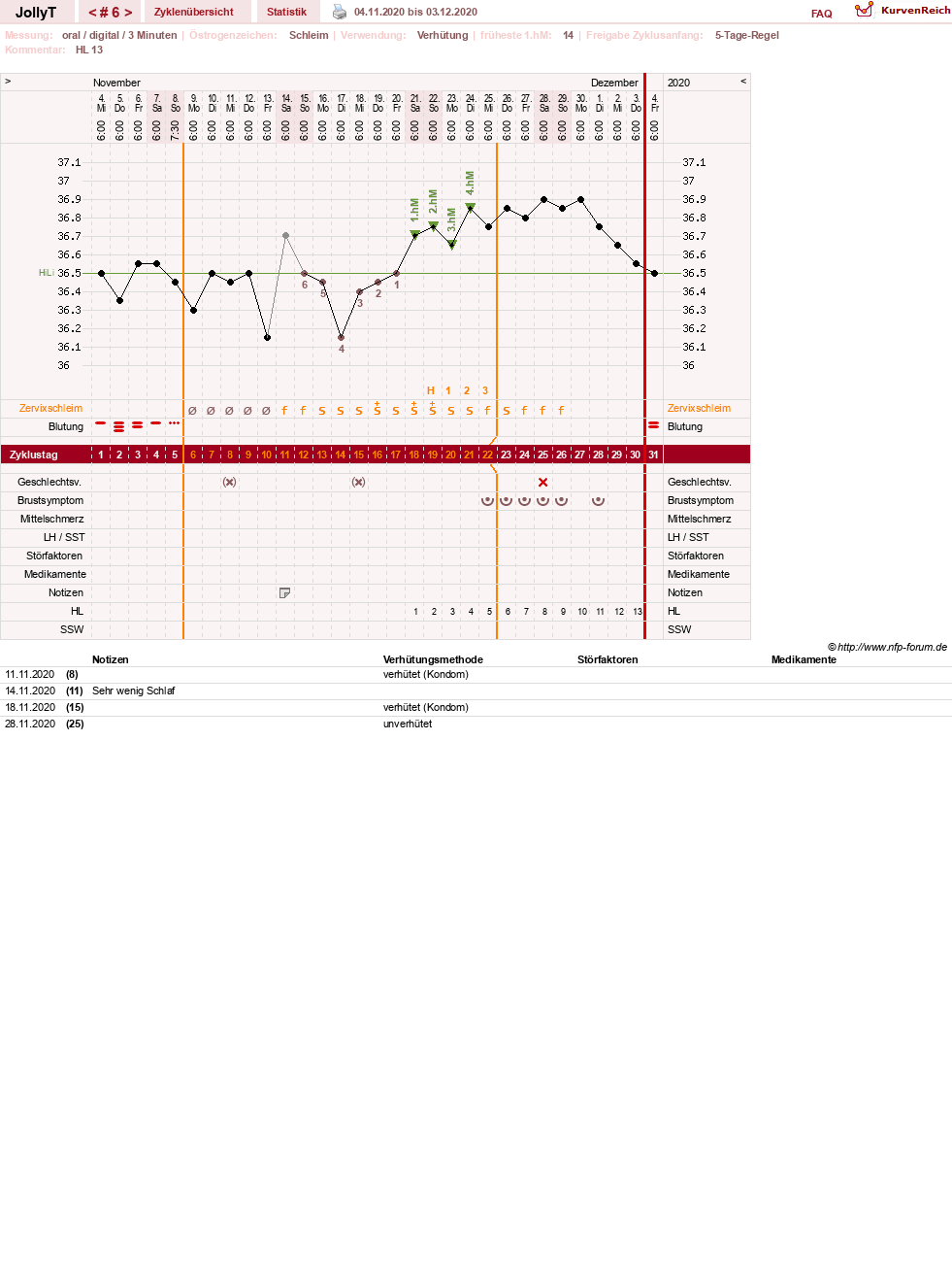 NFP-Kurve User #49192