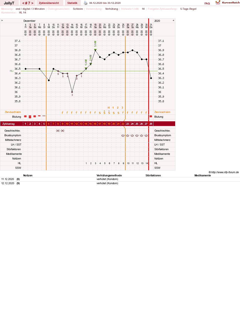 NFP-Kurve User #49192