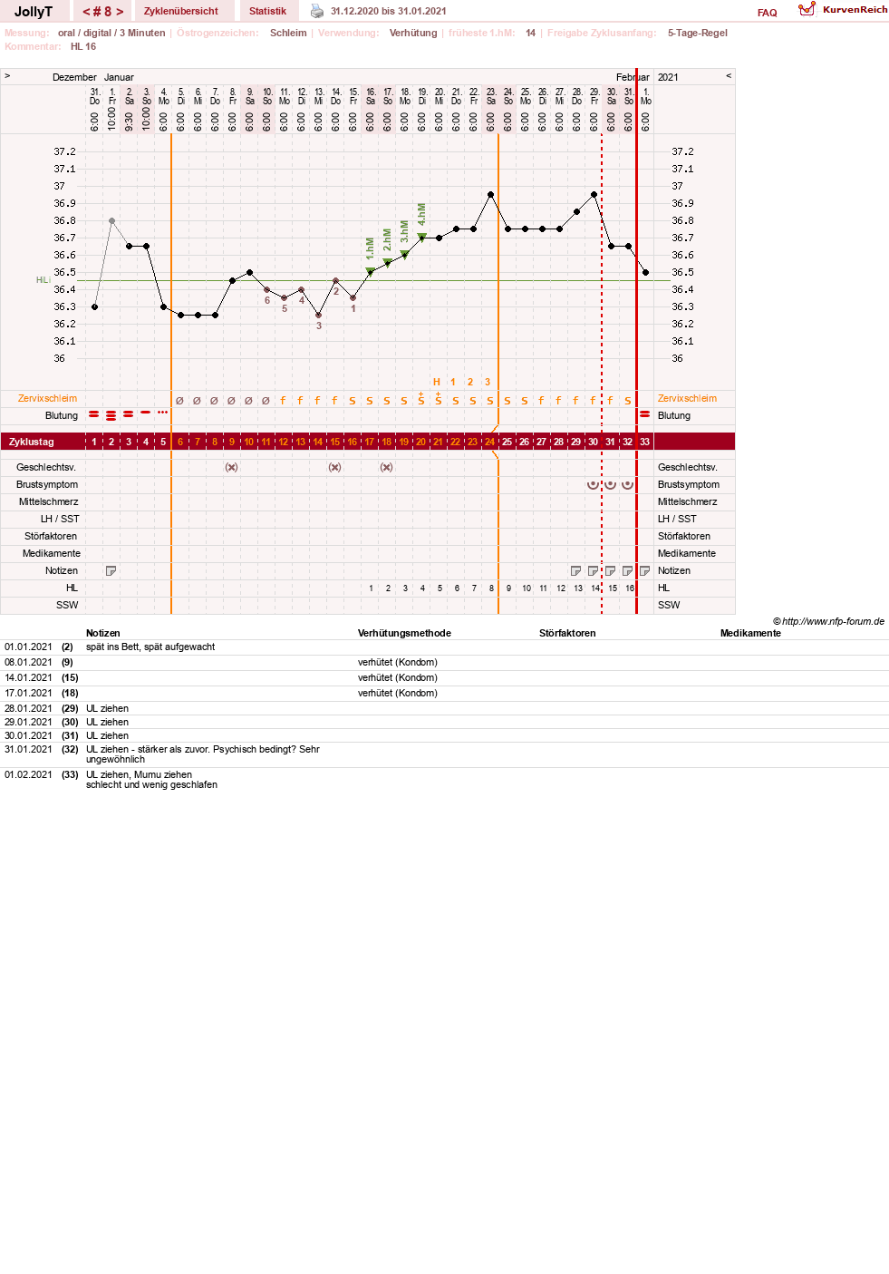 NFP-Kurve User #49192
