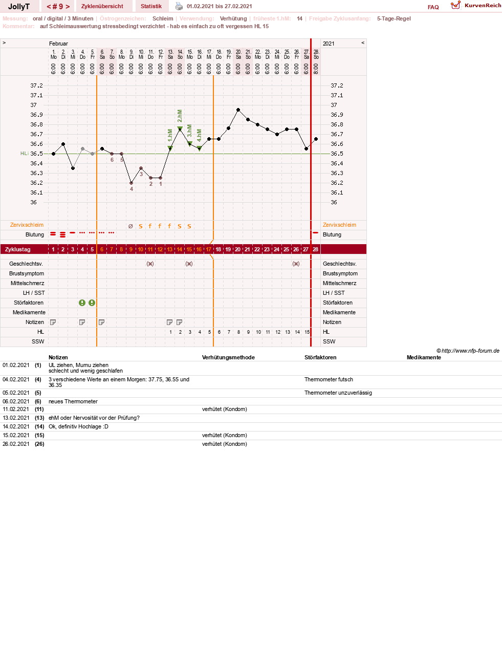 NFP-Kurve User #49192