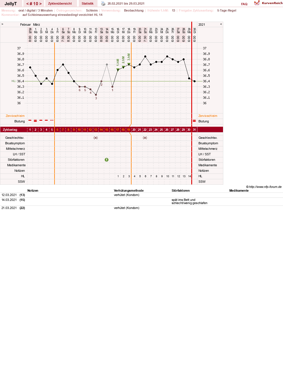 NFP-Kurve User #49192