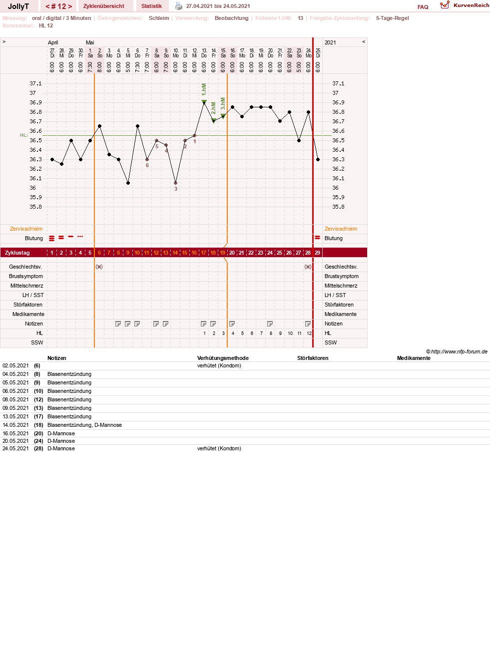 NFP-Kurve User #49192