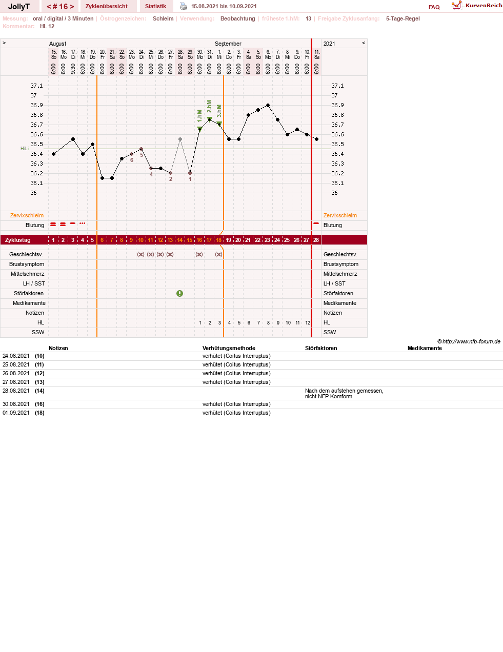 NFP-Kurve User #49192