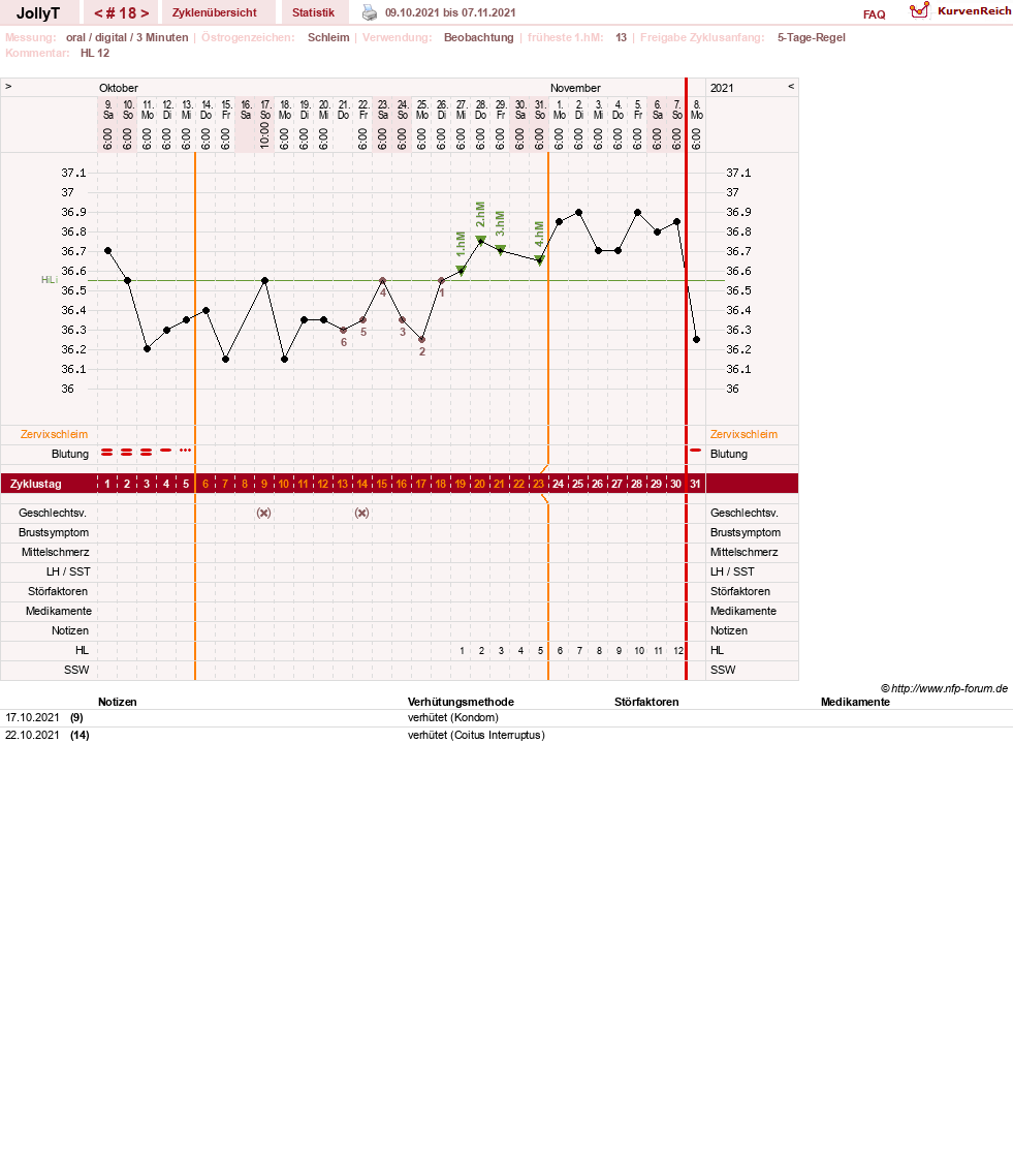 NFP-Kurve User #49192