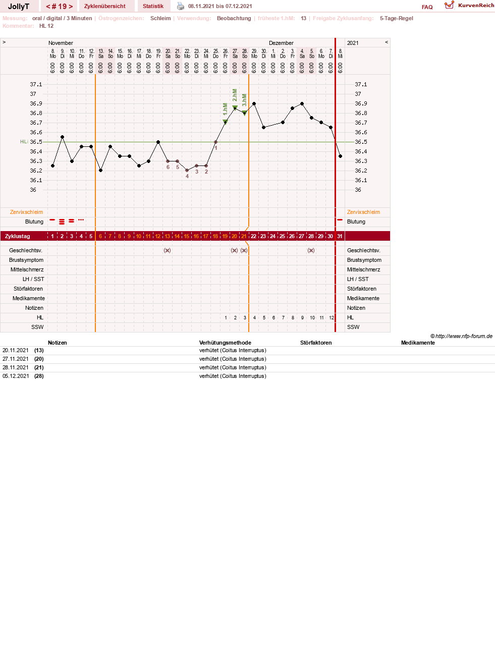 NFP-Kurve User #49192
