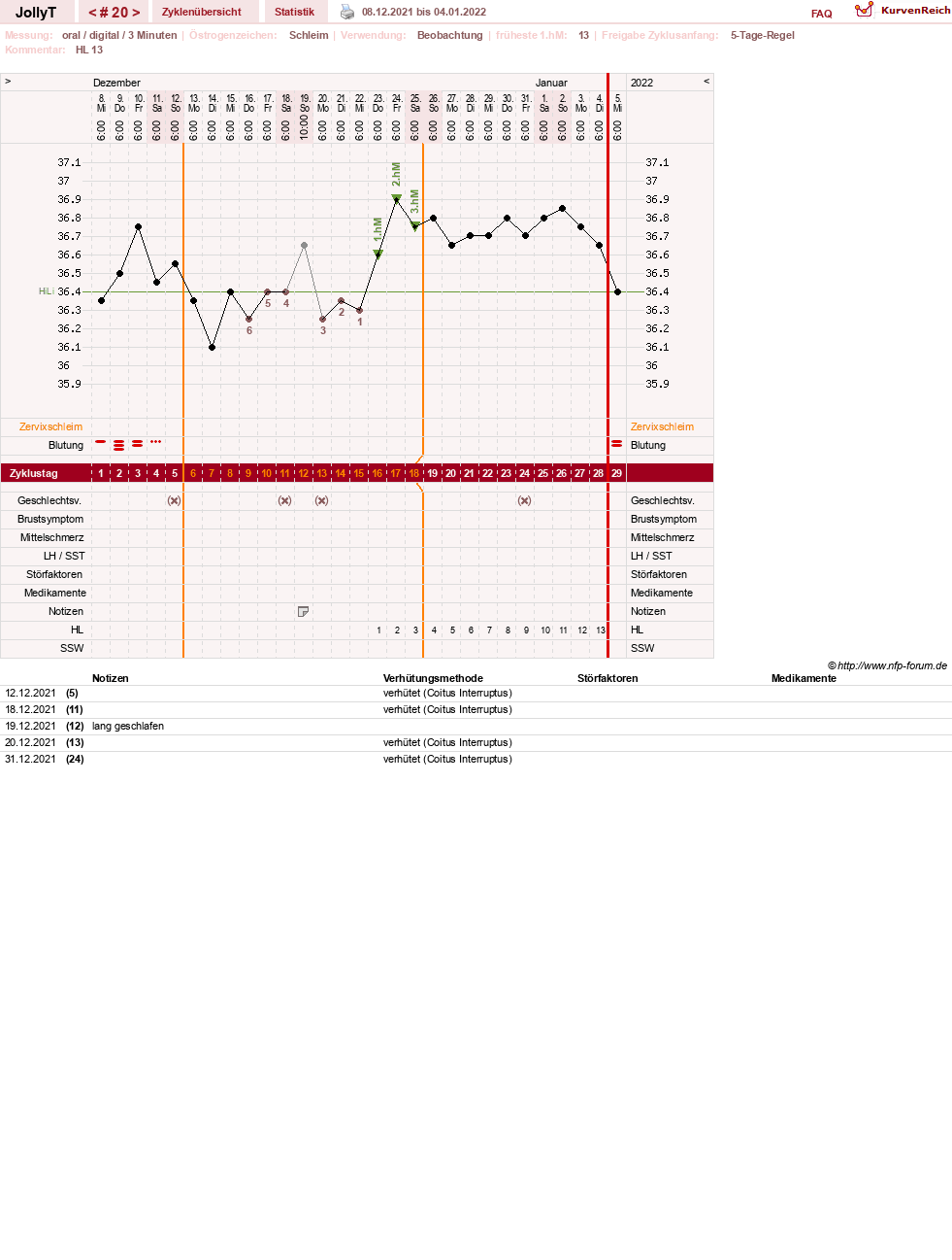 NFP-Kurve User #49192
