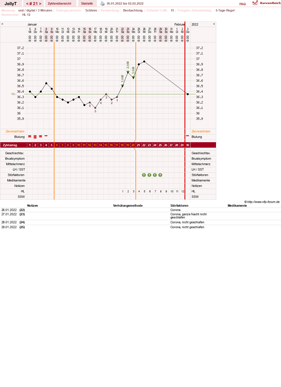 NFP-Kurve User #49192