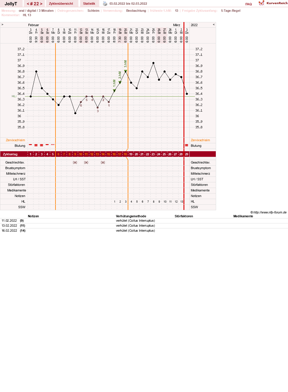 NFP-Kurve User #49192