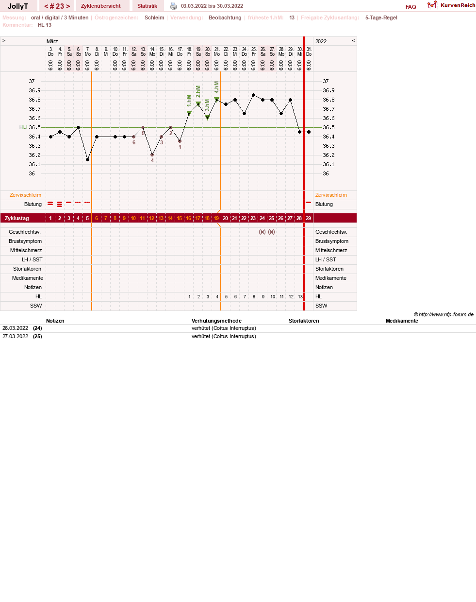 NFP-Kurve User #49192