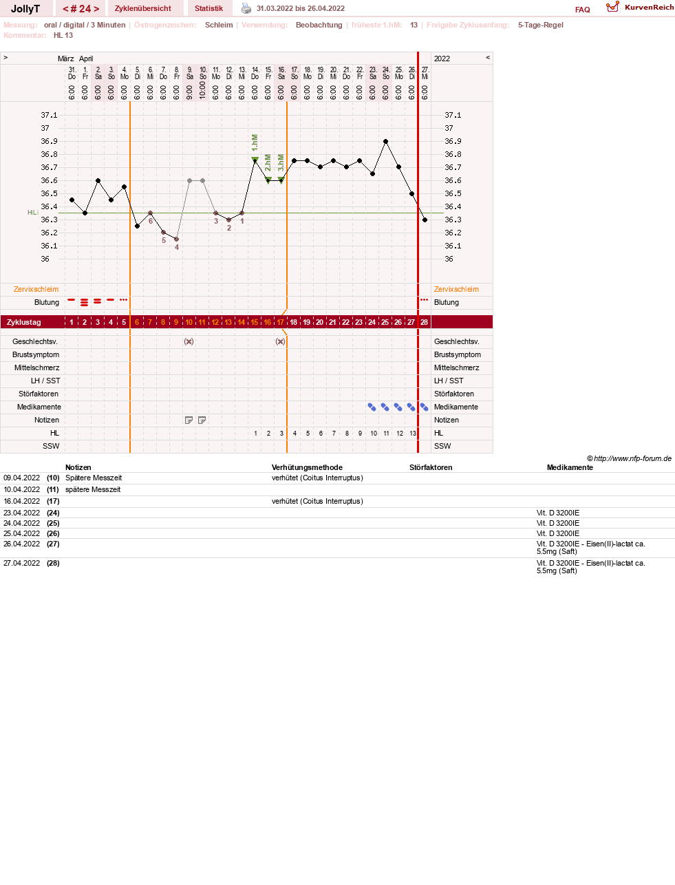 NFP-Kurve User #49192