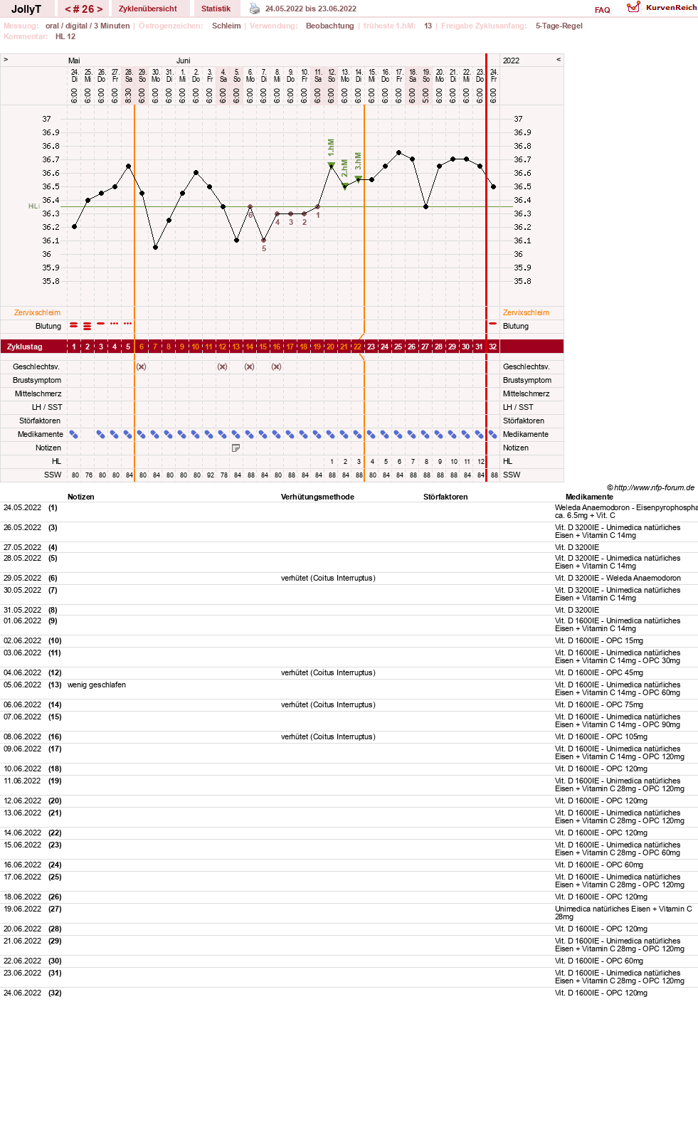 NFP-Kurve User #49192