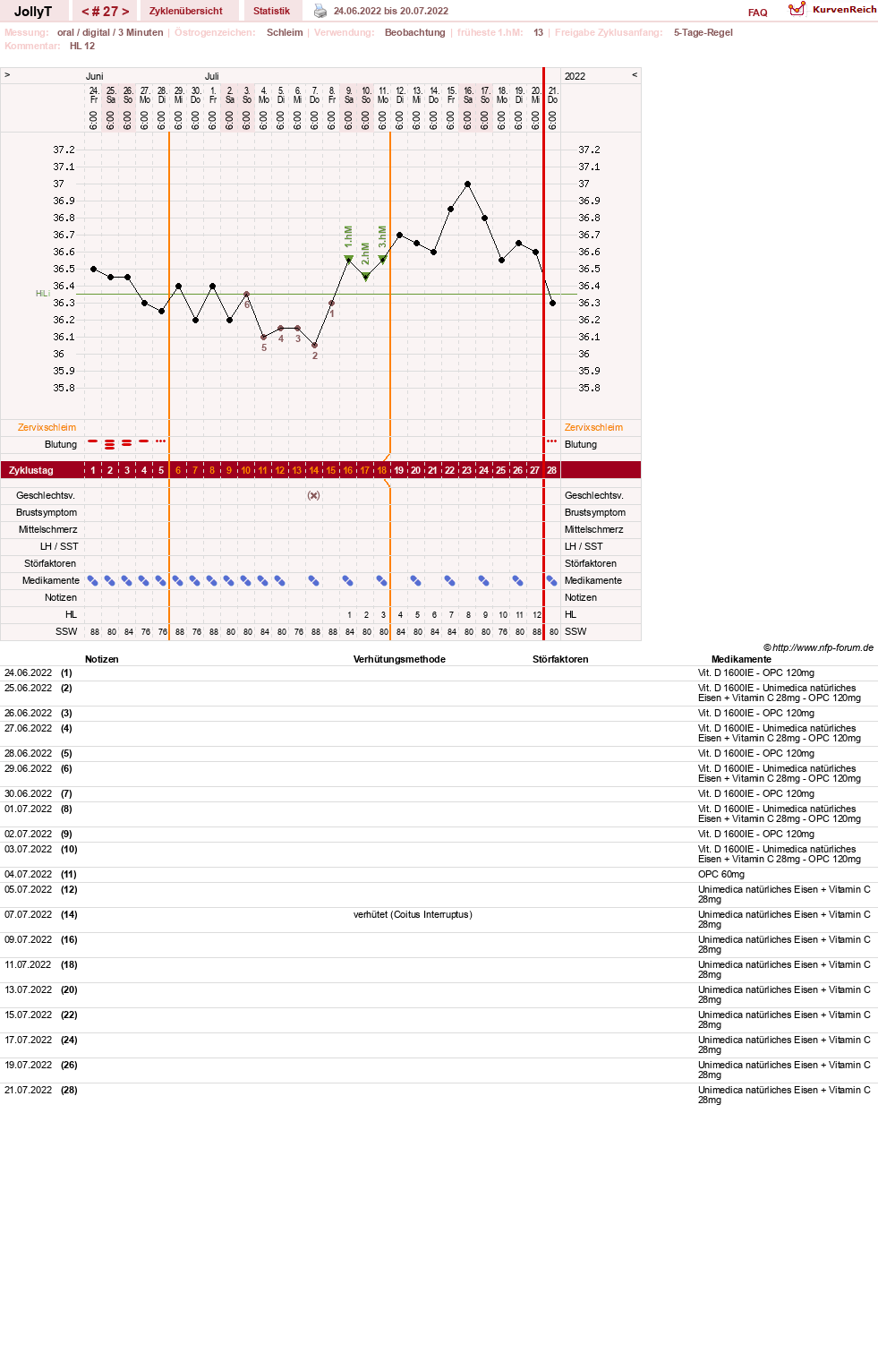NFP-Kurve User #49192