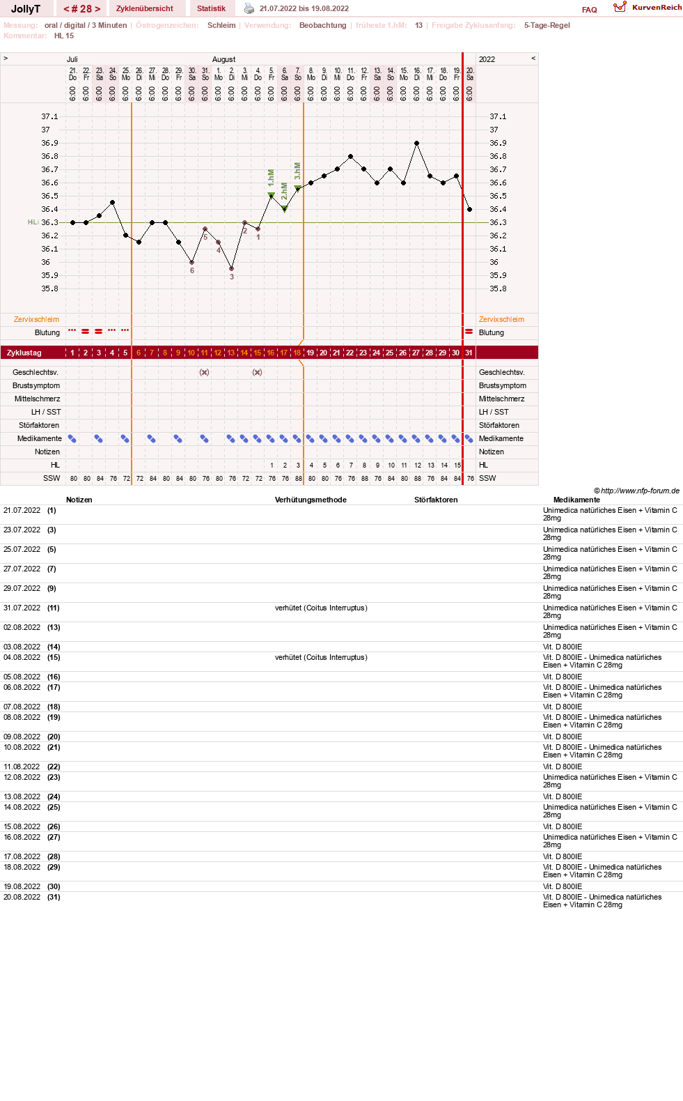 NFP-Kurve User #49192