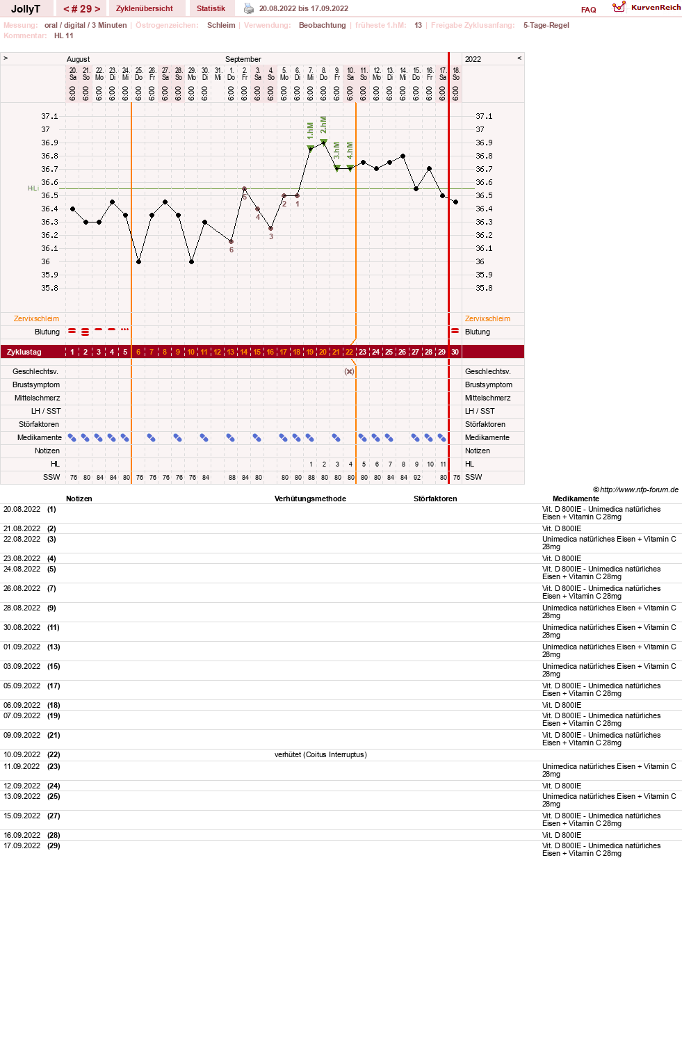 NFP-Kurve User #49192