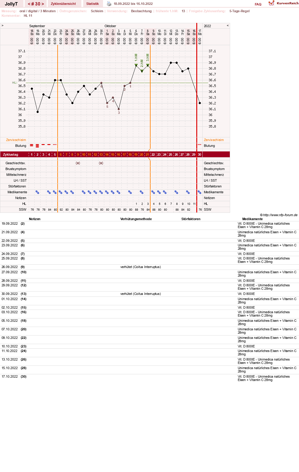 NFP-Kurve User #49192