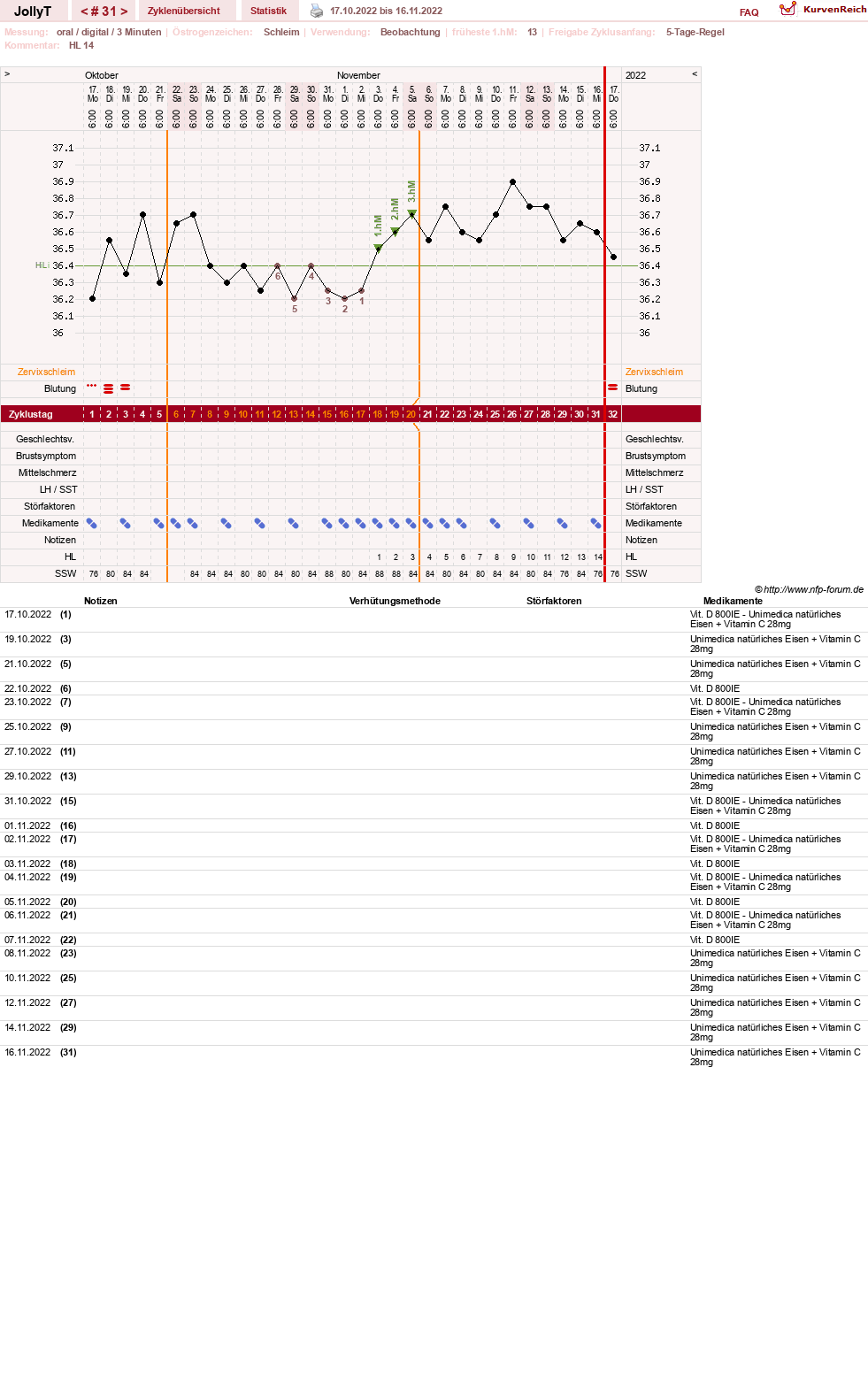 NFP-Kurve User #49192