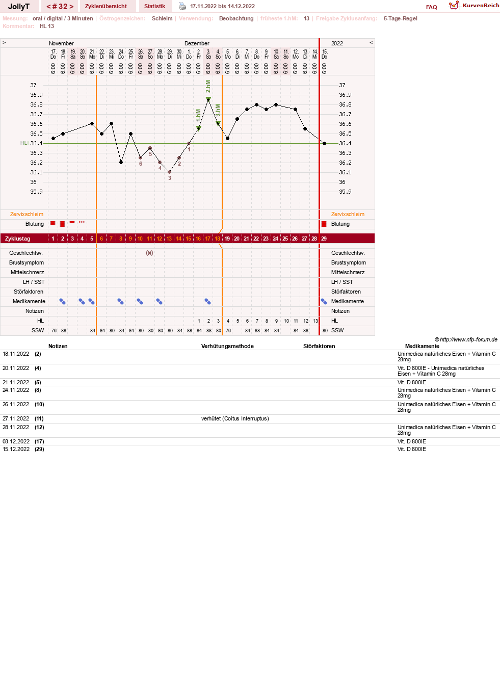 NFP-Kurve User #49192