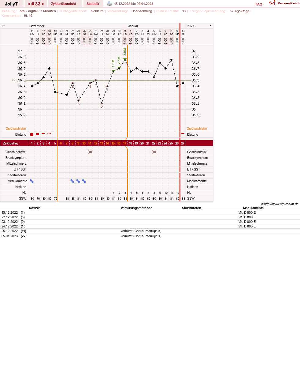 NFP-Kurve User #49192