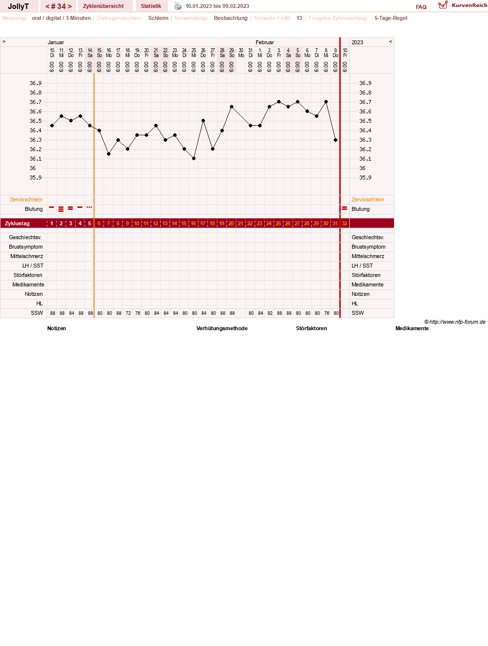 NFP-Kurve User #49192