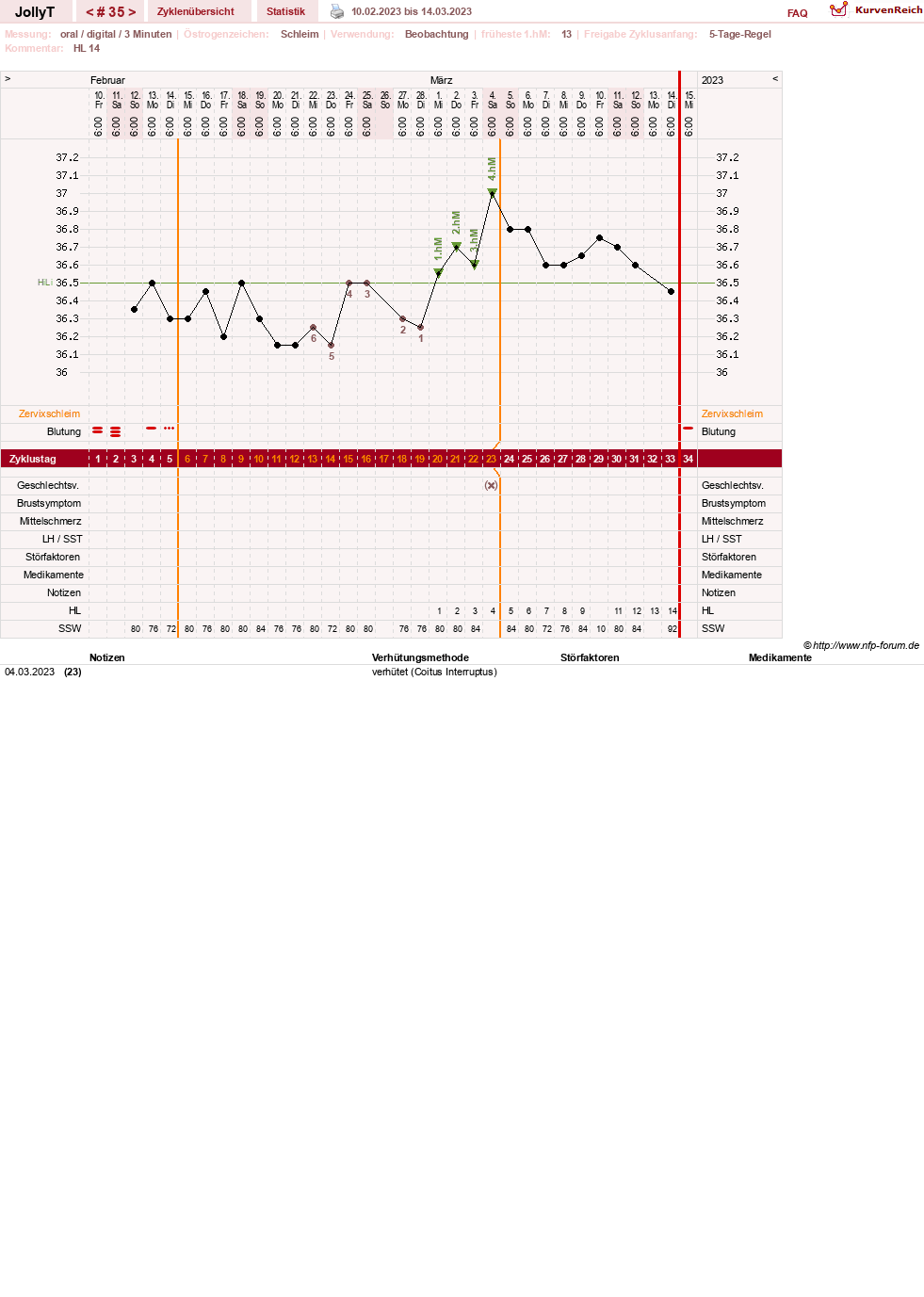 NFP-Kurve User #49192