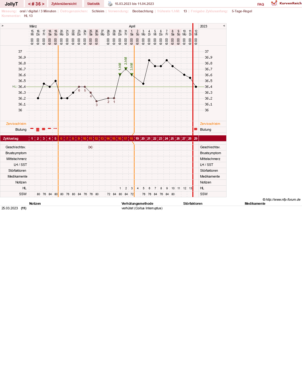 NFP-Kurve User #49192