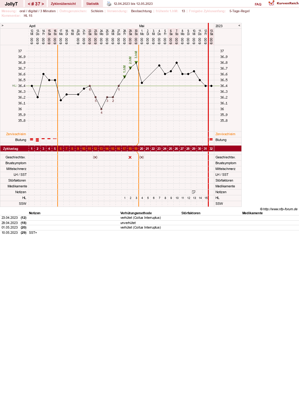 NFP-Kurve User #49192