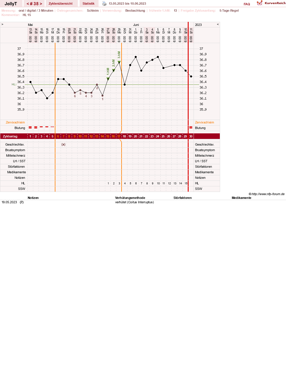 NFP-Kurve User #49192