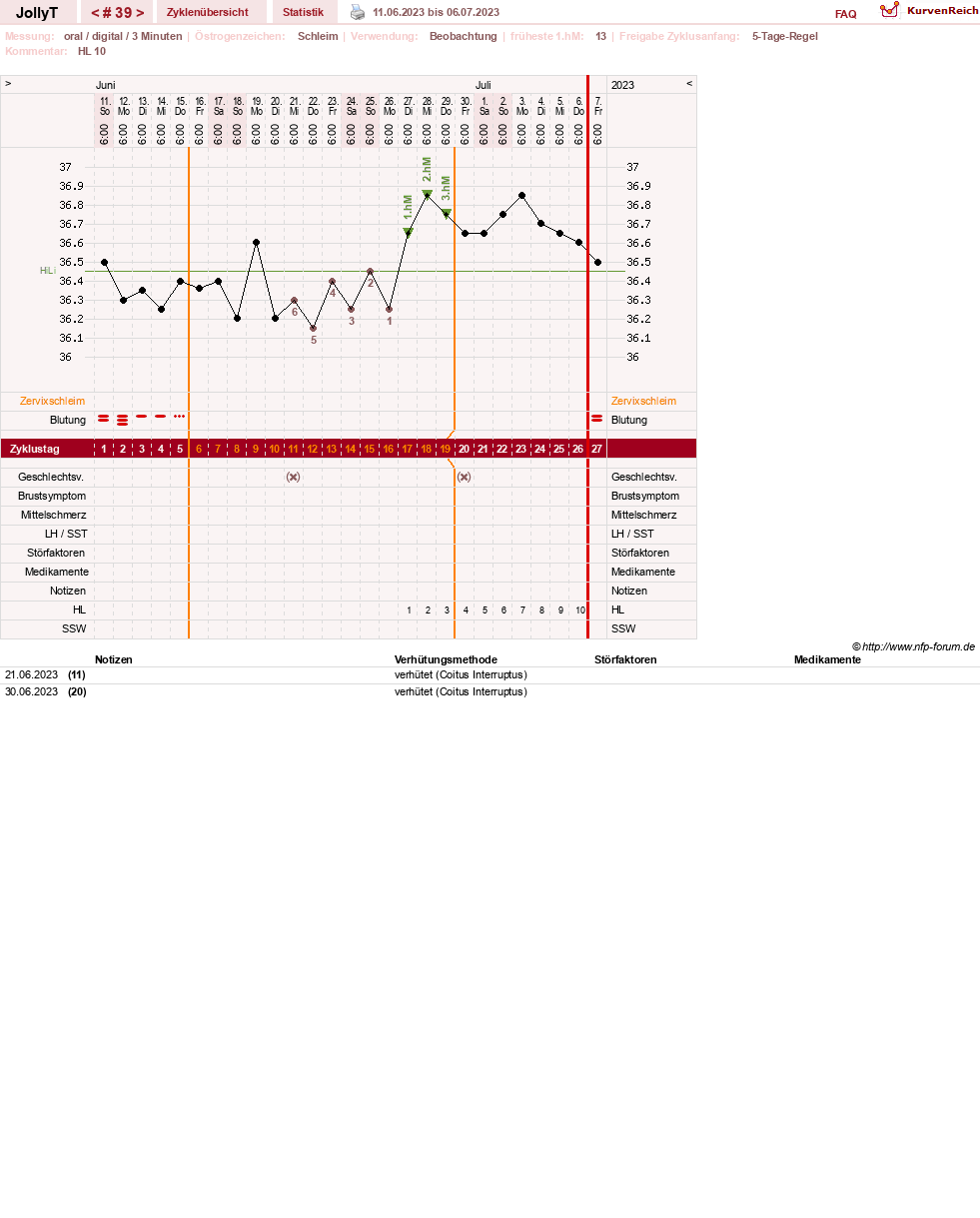 NFP-Kurve User #49192