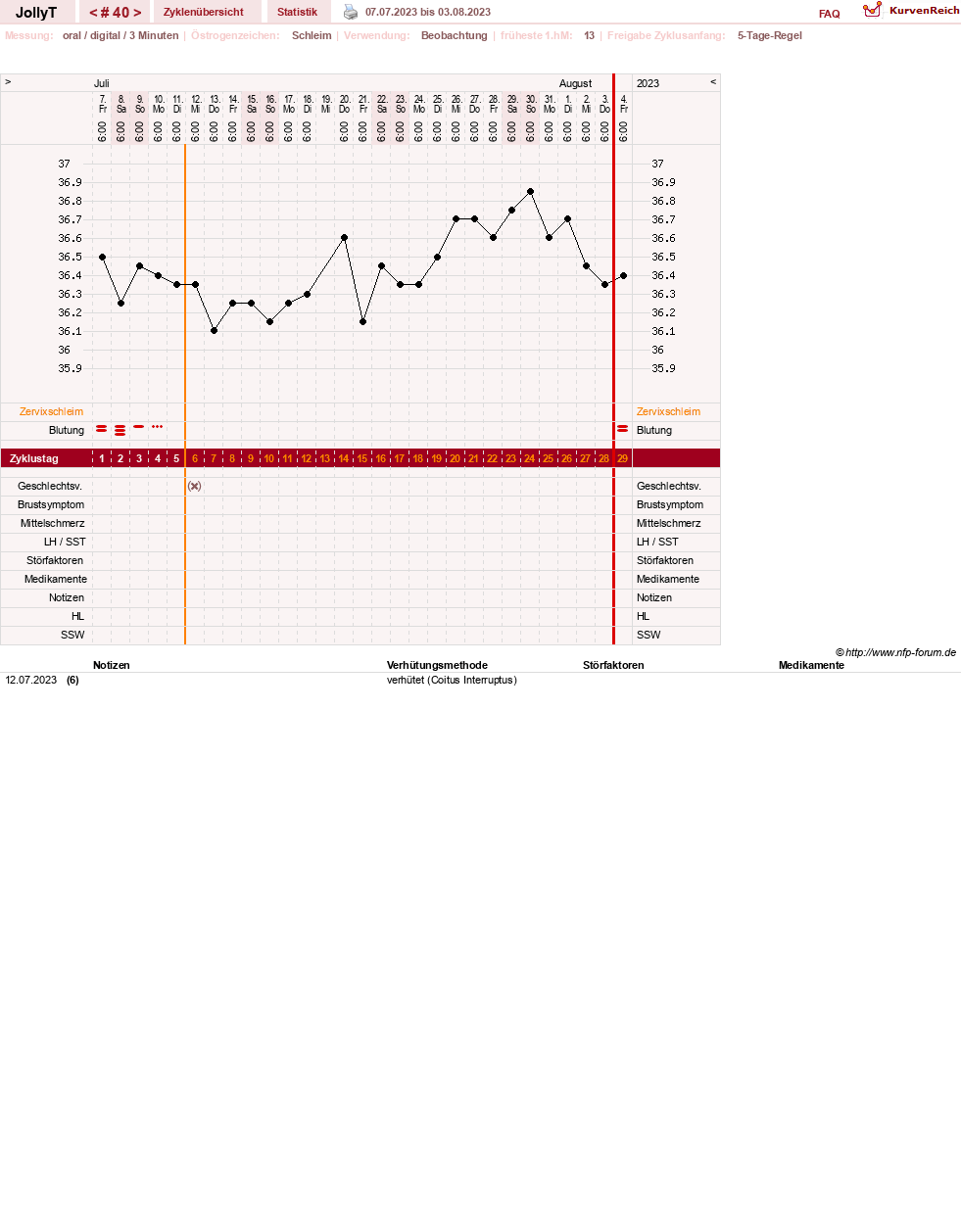 NFP-Kurve User #49192