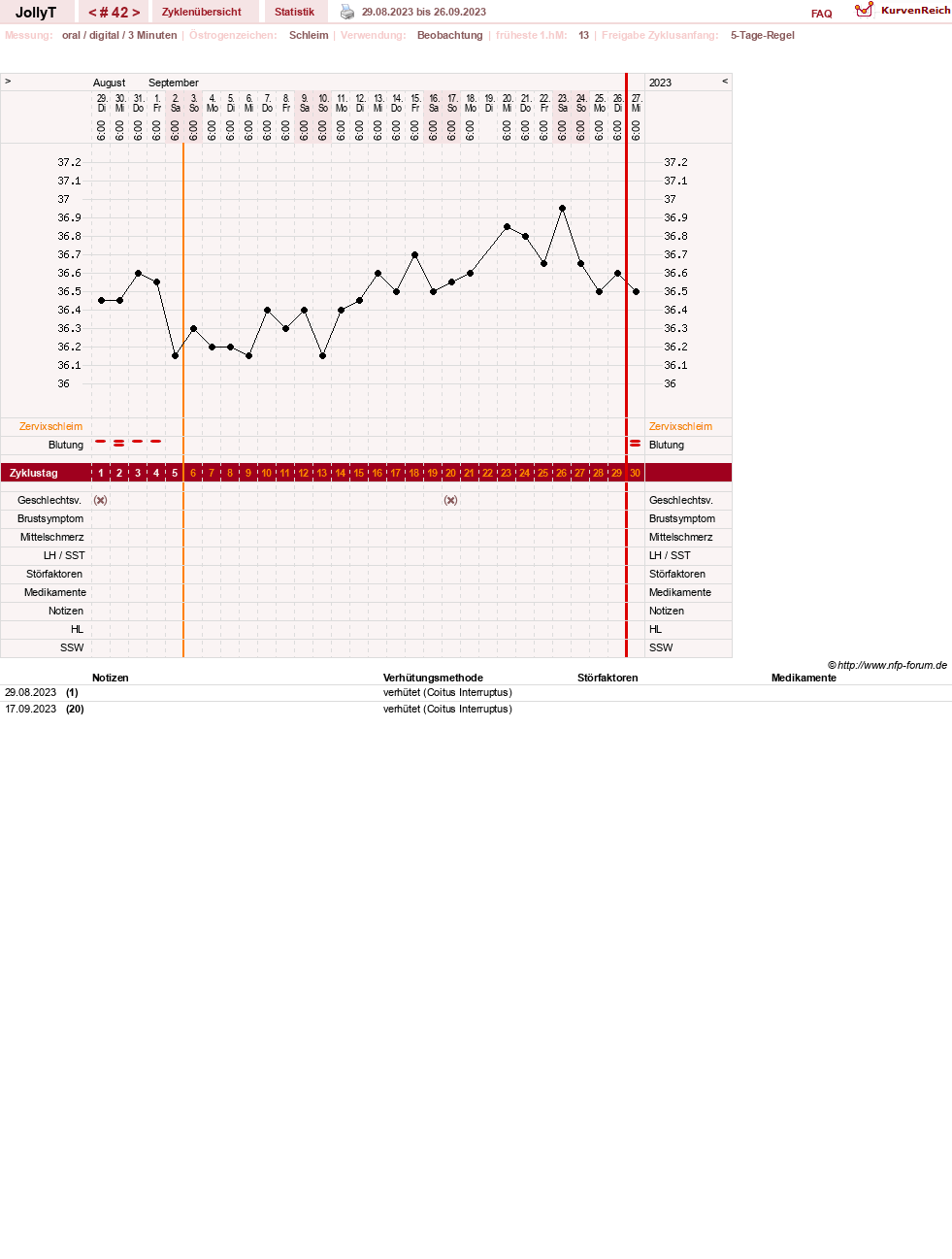 NFP-Kurve User #49192
