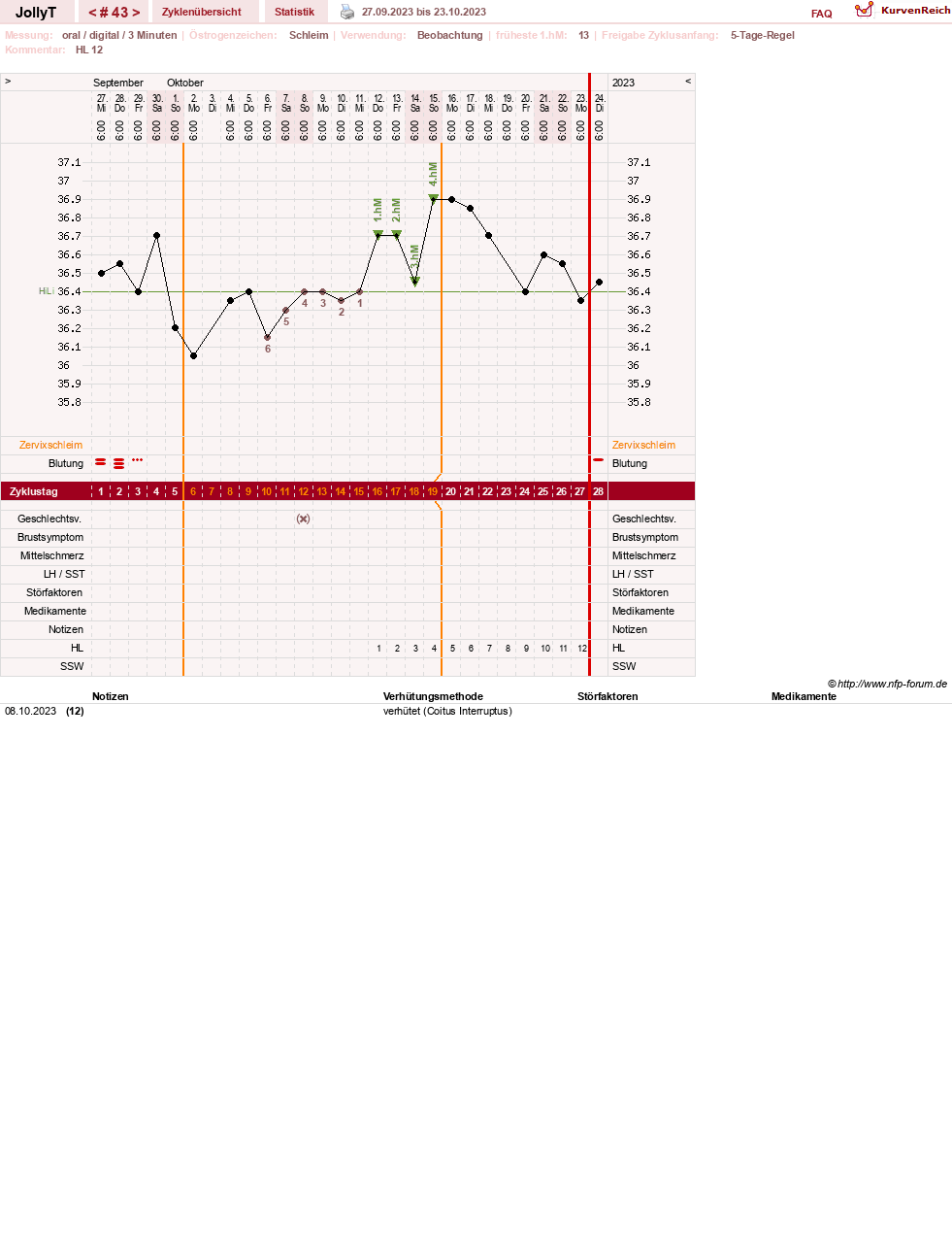 NFP-Kurve User #49192