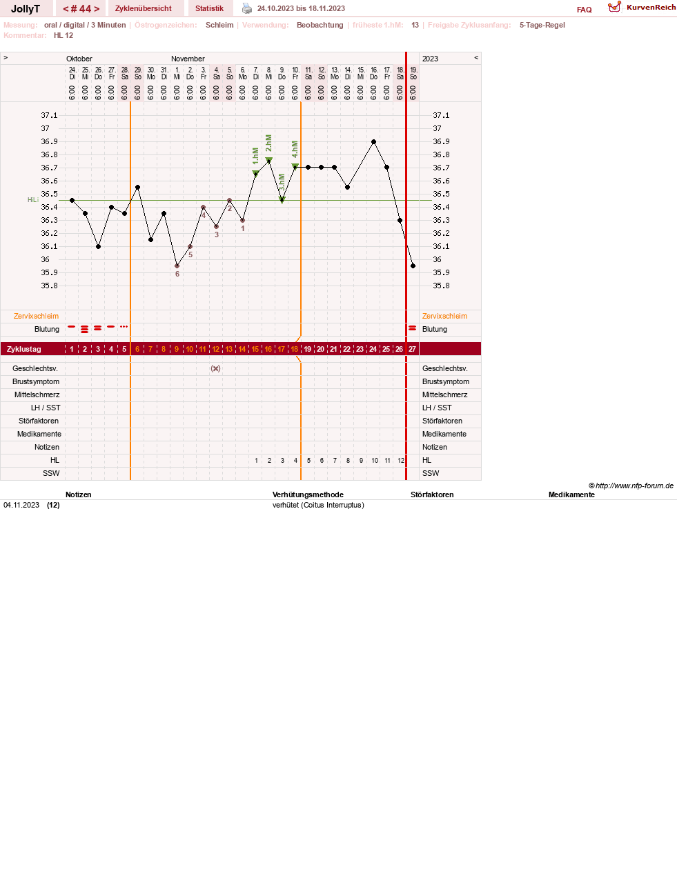 NFP-Kurve User #49192