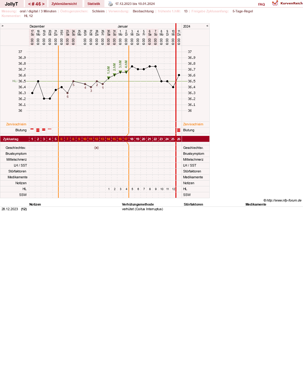 NFP-Kurve User #49192