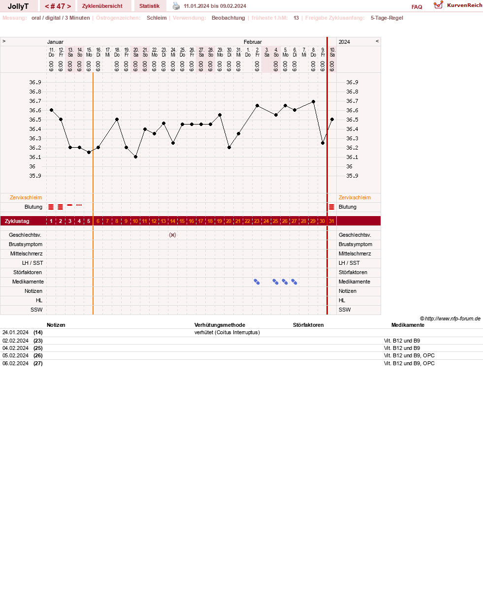 NFP-Kurve User #49192