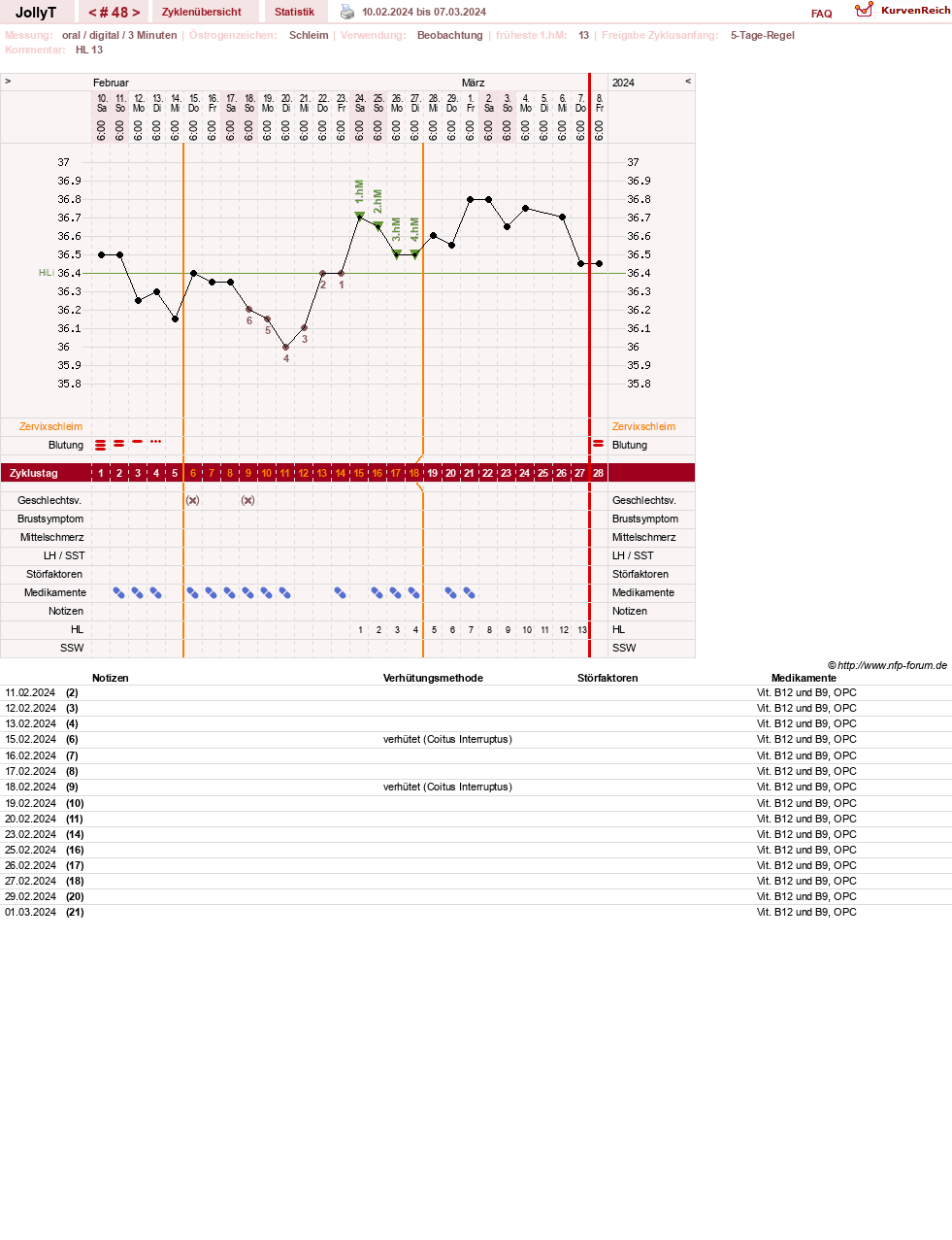 NFP-Kurve User #49192