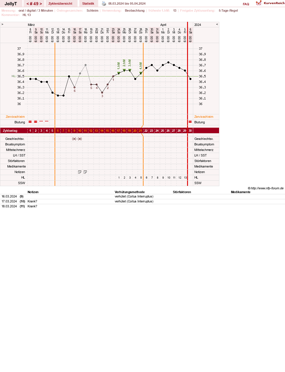 NFP-Kurve User #49192
