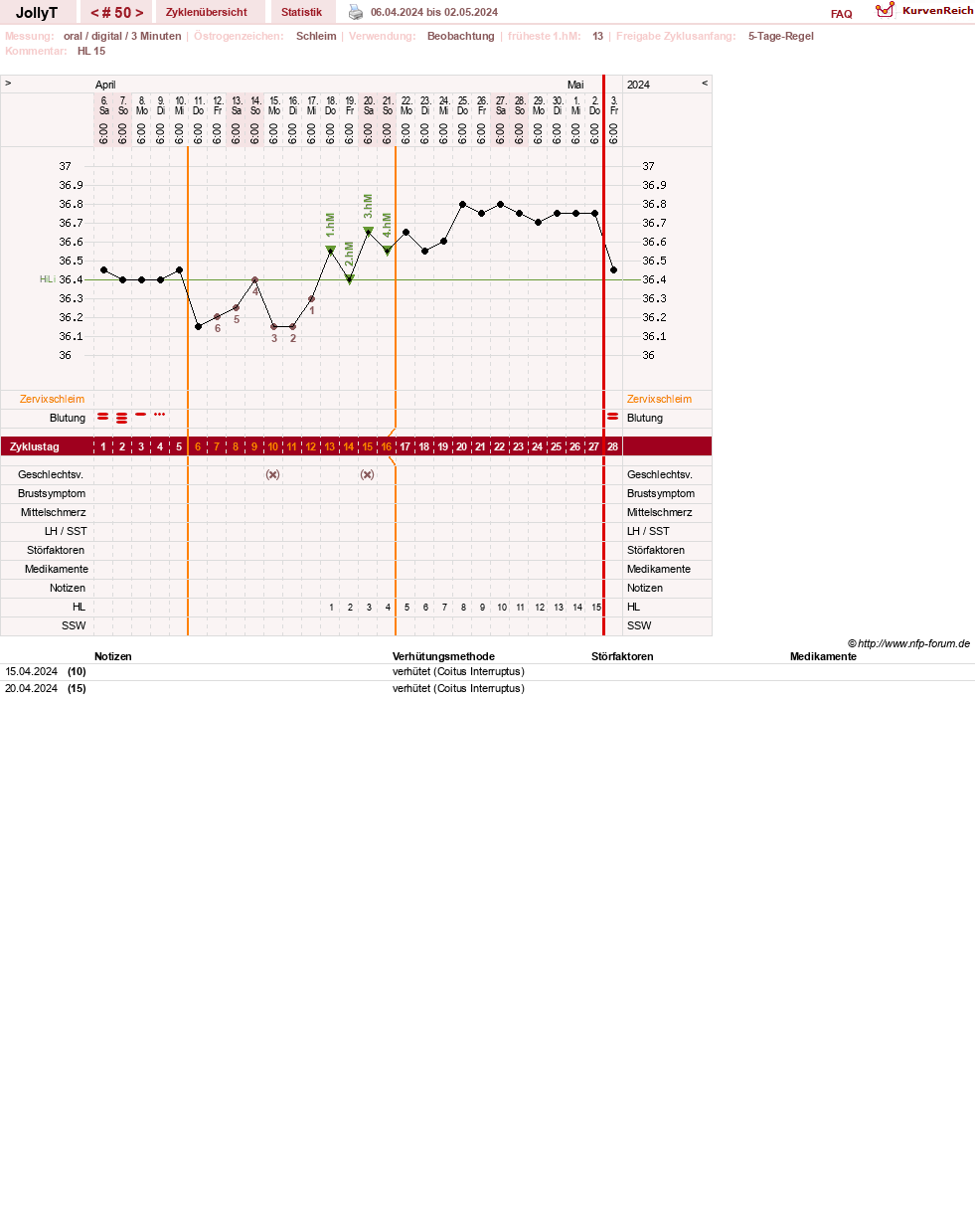 NFP-Kurve User #49192