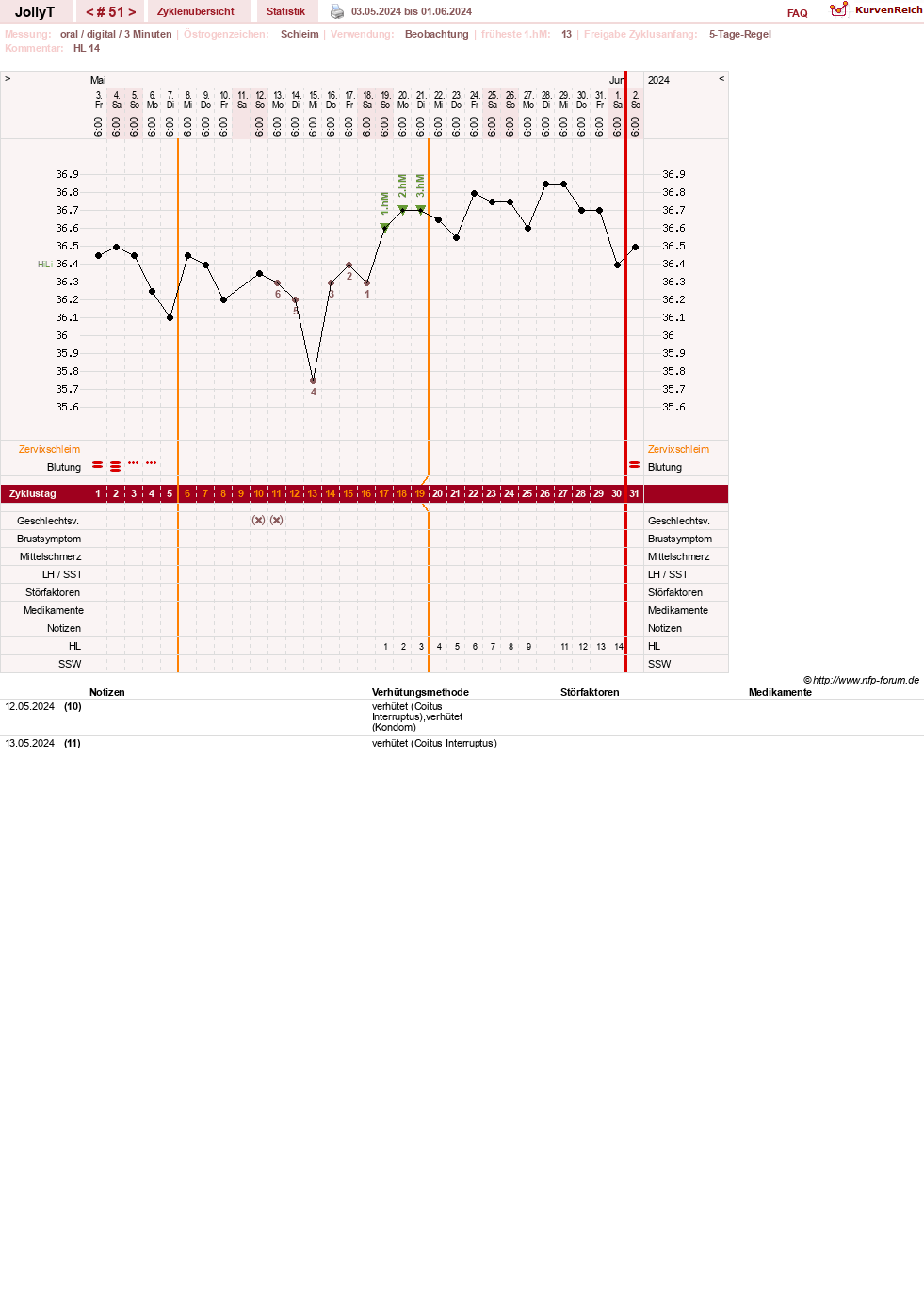 NFP-Kurve User #49192