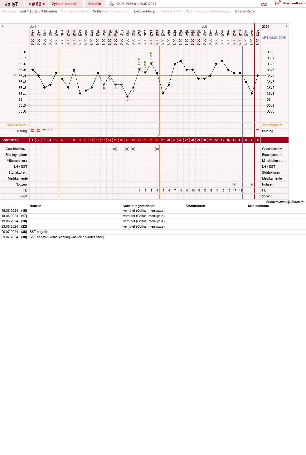 NFP-Kurve User #49192