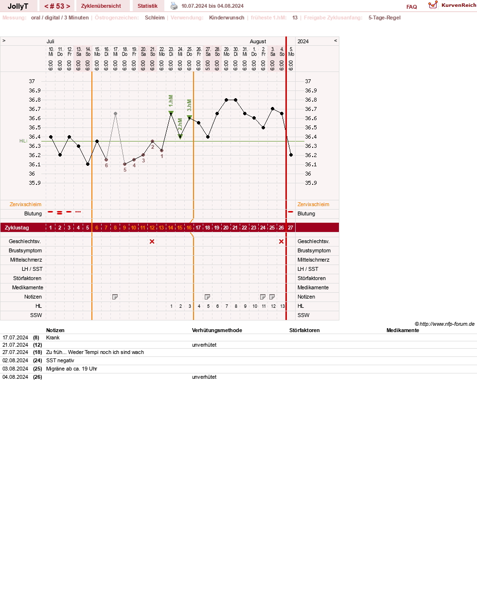 NFP-Kurve User #49192