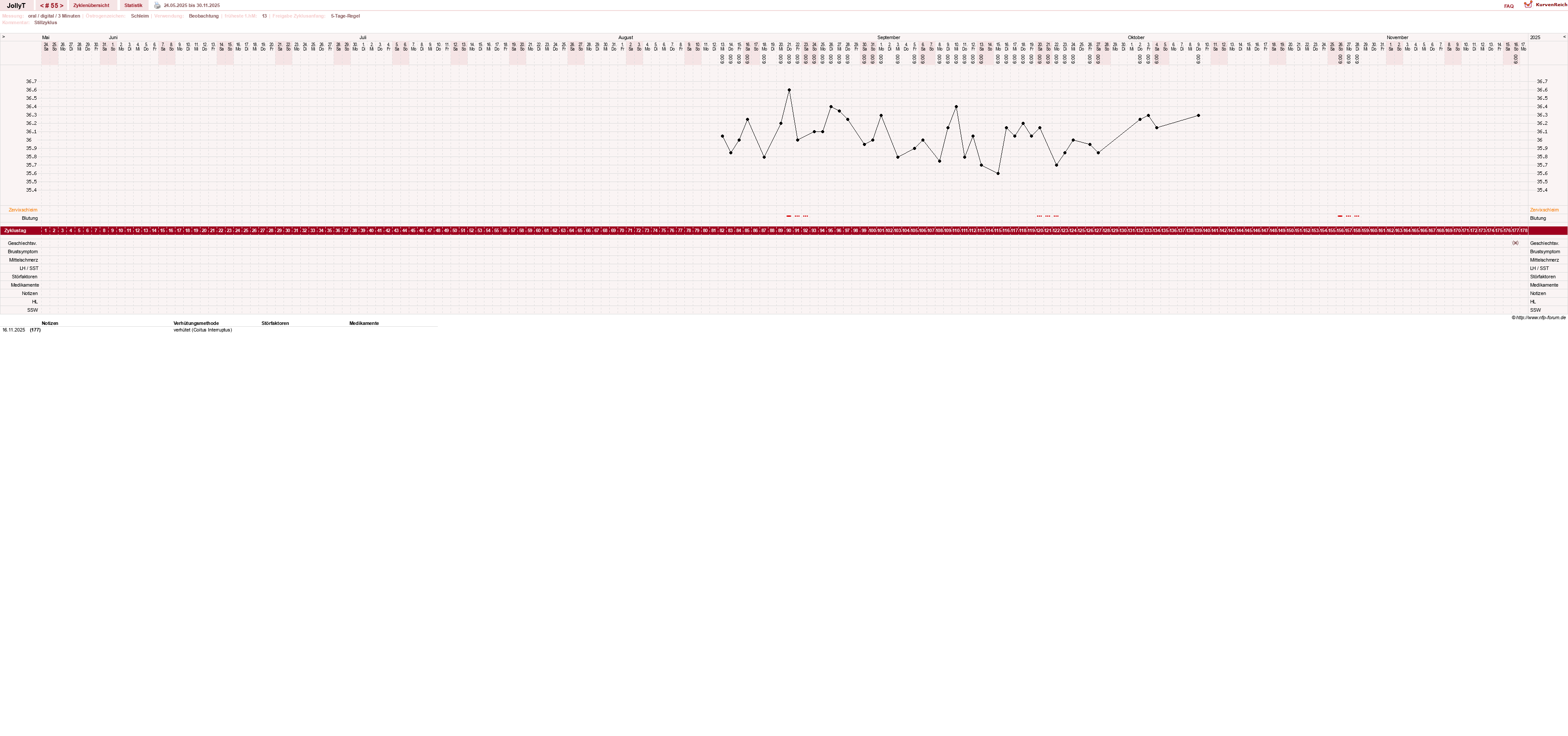 NFP-Kurve User #49192
