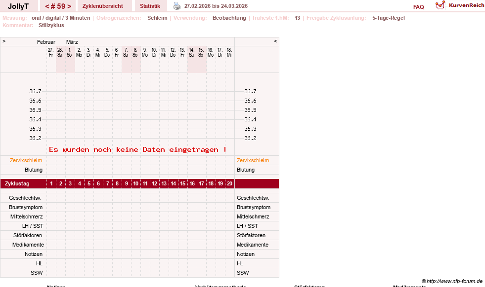NFP-Kurve User #49192