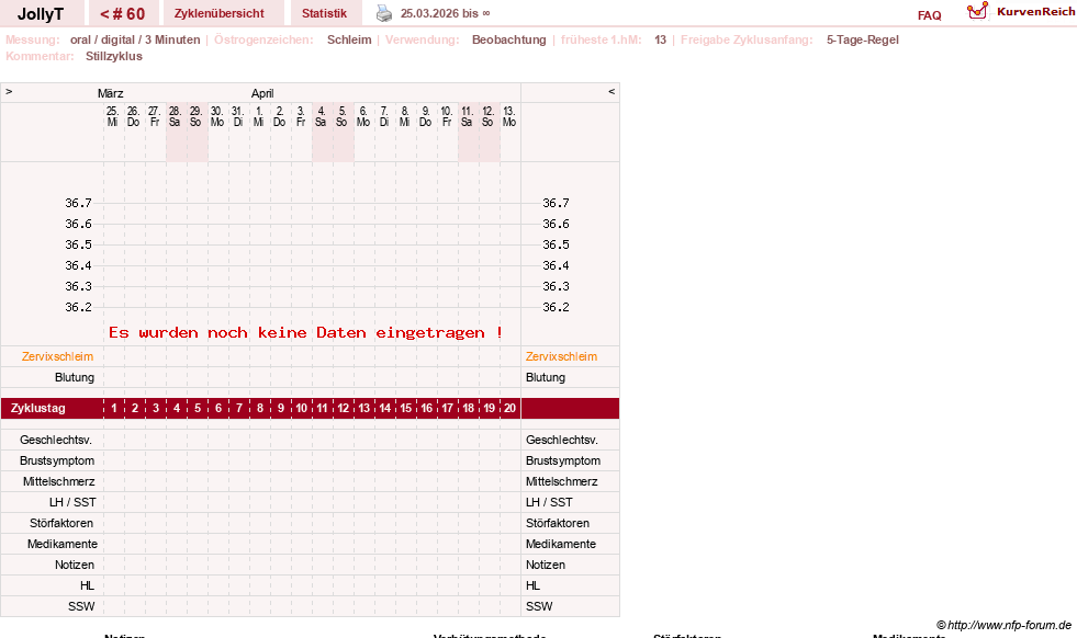 NFP-Kurve User #49192