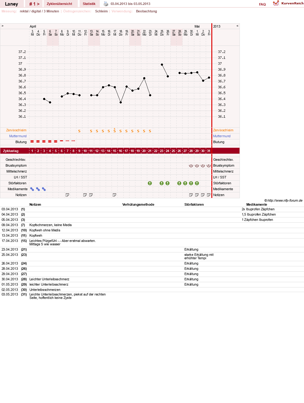 NFP-Kurve User #4950