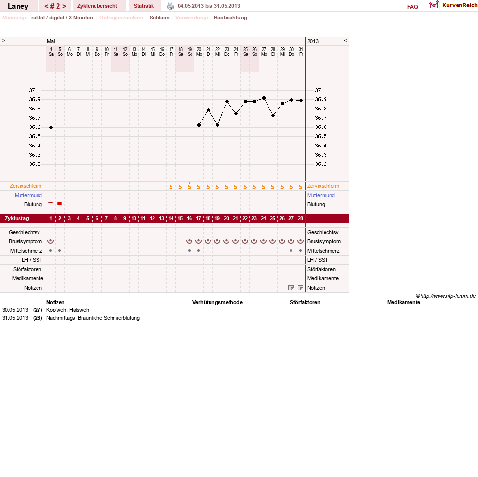 NFP-Kurve User #4950