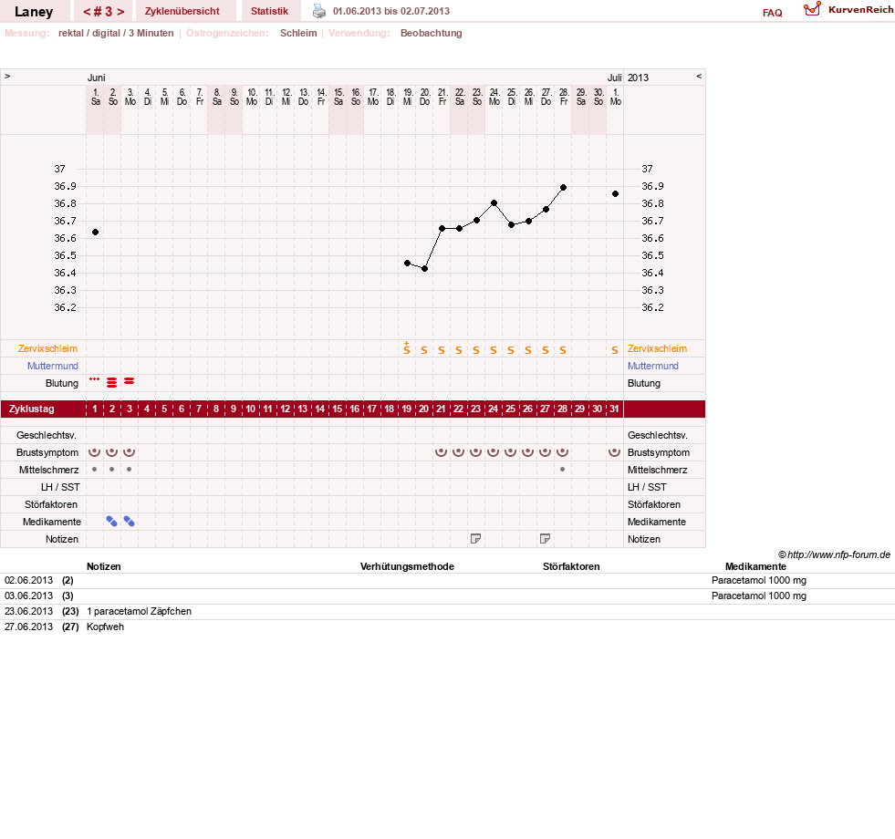 NFP-Kurve User #4950