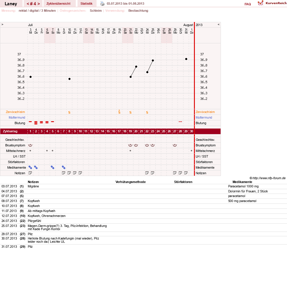 NFP-Kurve User #4950